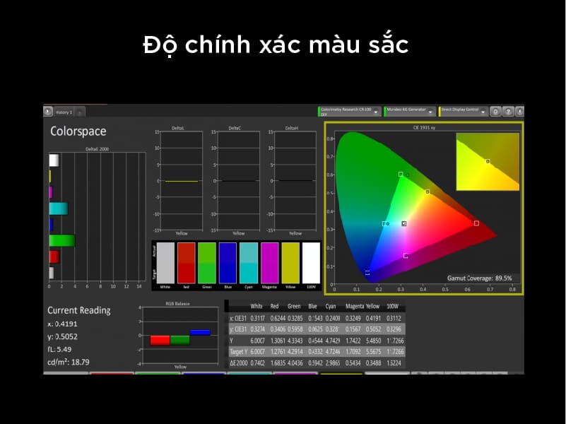 DCI-P3 là gì? Những đặc tính của DCI-P3