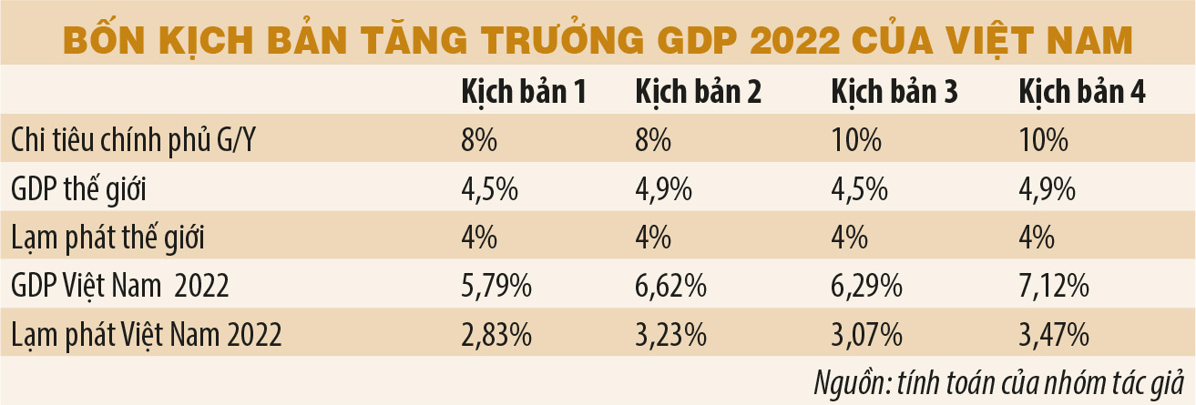 GDP là gì? Ảnh hưởng của GDP đến nền kinh tế và phát triển xã hội