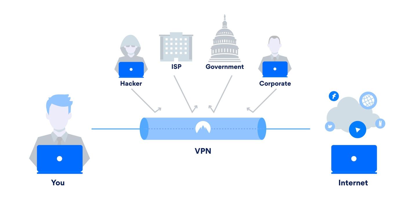 Proxy và VPN Giải pháp bảo mật và riêng tư trực tuyến