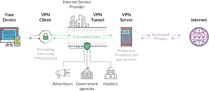 Proxy và VPN Giải pháp bảo mật và riêng tư trực tuyến