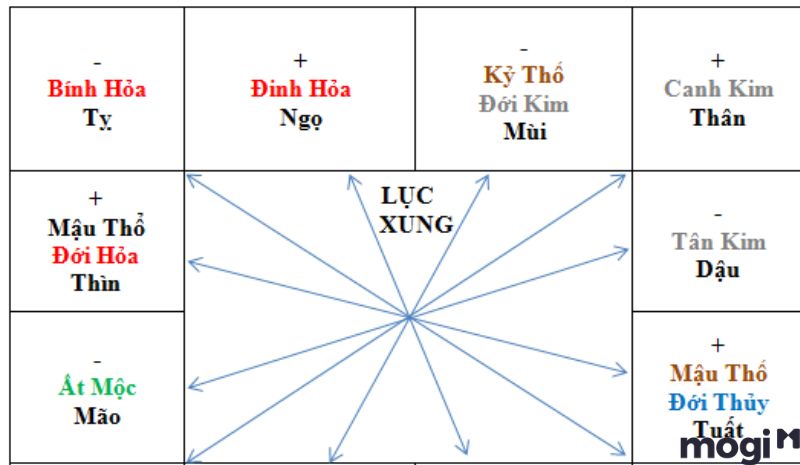 Tử vi là gì? Ứng dụng của tử vi trong cuộc sống