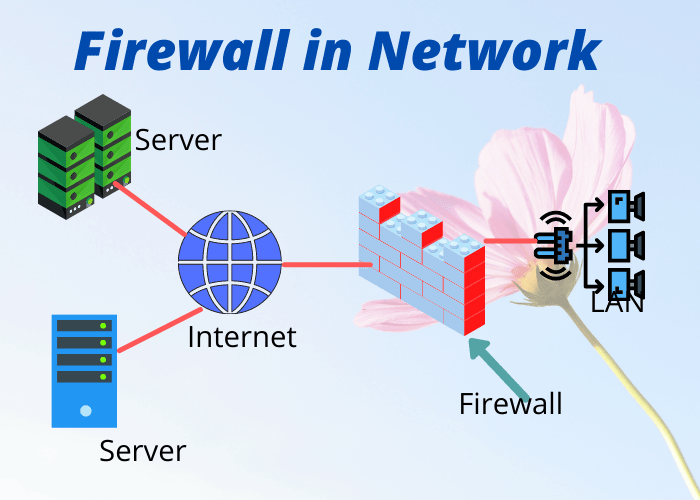 What is a Firewall in Networking and its types | Computer Network