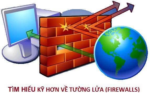 Firewall là gì?