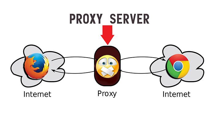 Proxy là gì? Sự khác biệt giữa proxy và VPN bạn cần biết