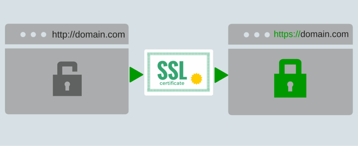 SSL là gì? Tại sao lại cần sử dụng SSL để bảo mật website và thông tin cá nhân?